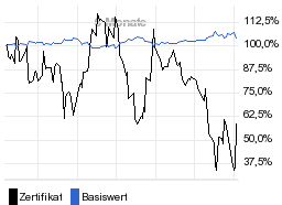 chart fonds