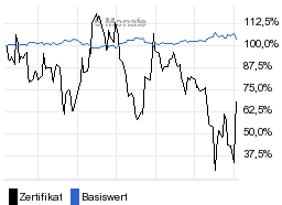 chart fonds