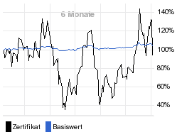 chart fonds