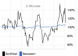 chart fonds