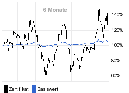 chart fonds