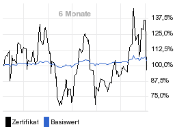 chart fonds