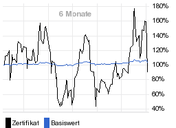 chart fonds