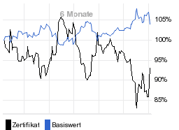 chart fonds