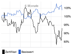 chart fonds