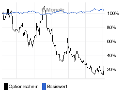 chart fonds