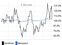 chart fonds