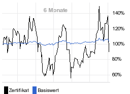 chart fonds