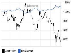 chart fonds