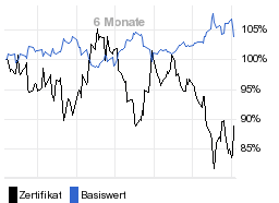 chart fonds