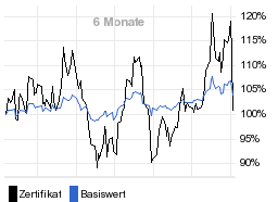 chart fonds