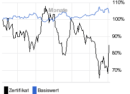 chart fonds