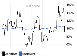 chart fonds