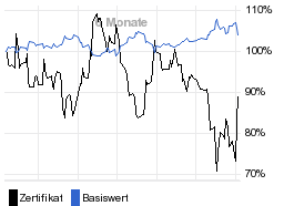 chart fonds