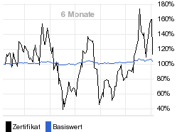 chart fonds