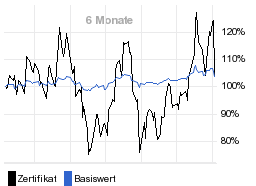 chart fonds