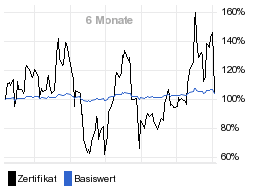 chart fonds