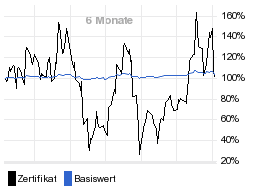 chart fonds