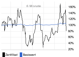 chart fonds