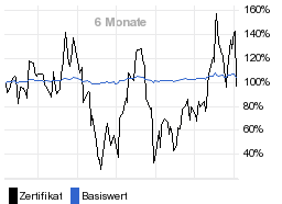 chart fonds