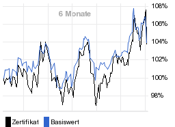 chart fonds