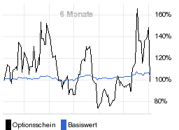 chart fonds