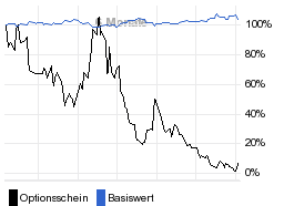 chart fonds