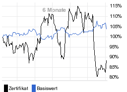 chart fonds