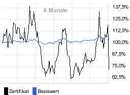 chart fonds