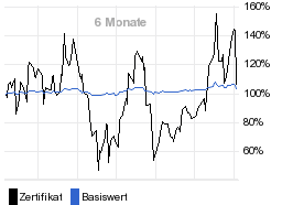 chart fonds