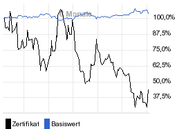 chart fonds