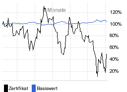 chart fonds