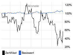 chart fonds