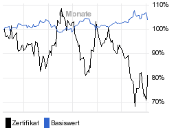 chart fonds