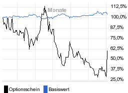 chart fonds