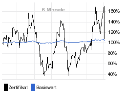 chart fonds