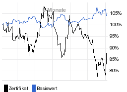 chart fonds