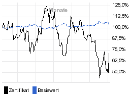 chart fonds