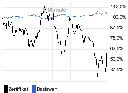 chart fonds