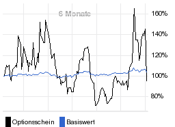 chart fonds