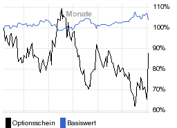 chart fonds