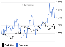 chart fonds