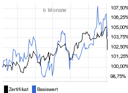 chart fonds