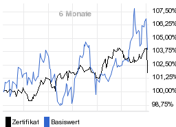 chart fonds