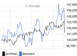 chart fonds