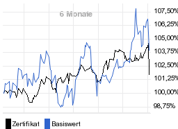 chart fonds