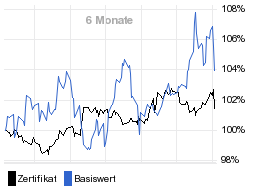 chart fonds