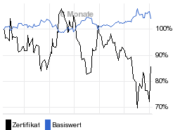 chart fonds