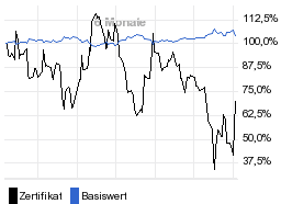 chart fonds