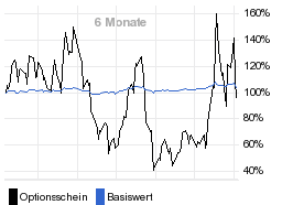 chart fonds